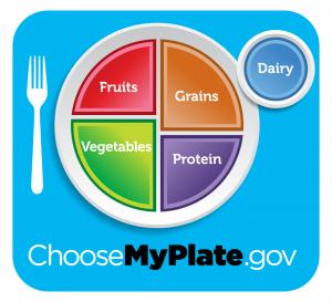 Graphic of Plate segemented into categories of food to eat. Has words ChooseMyPlate.com on it.